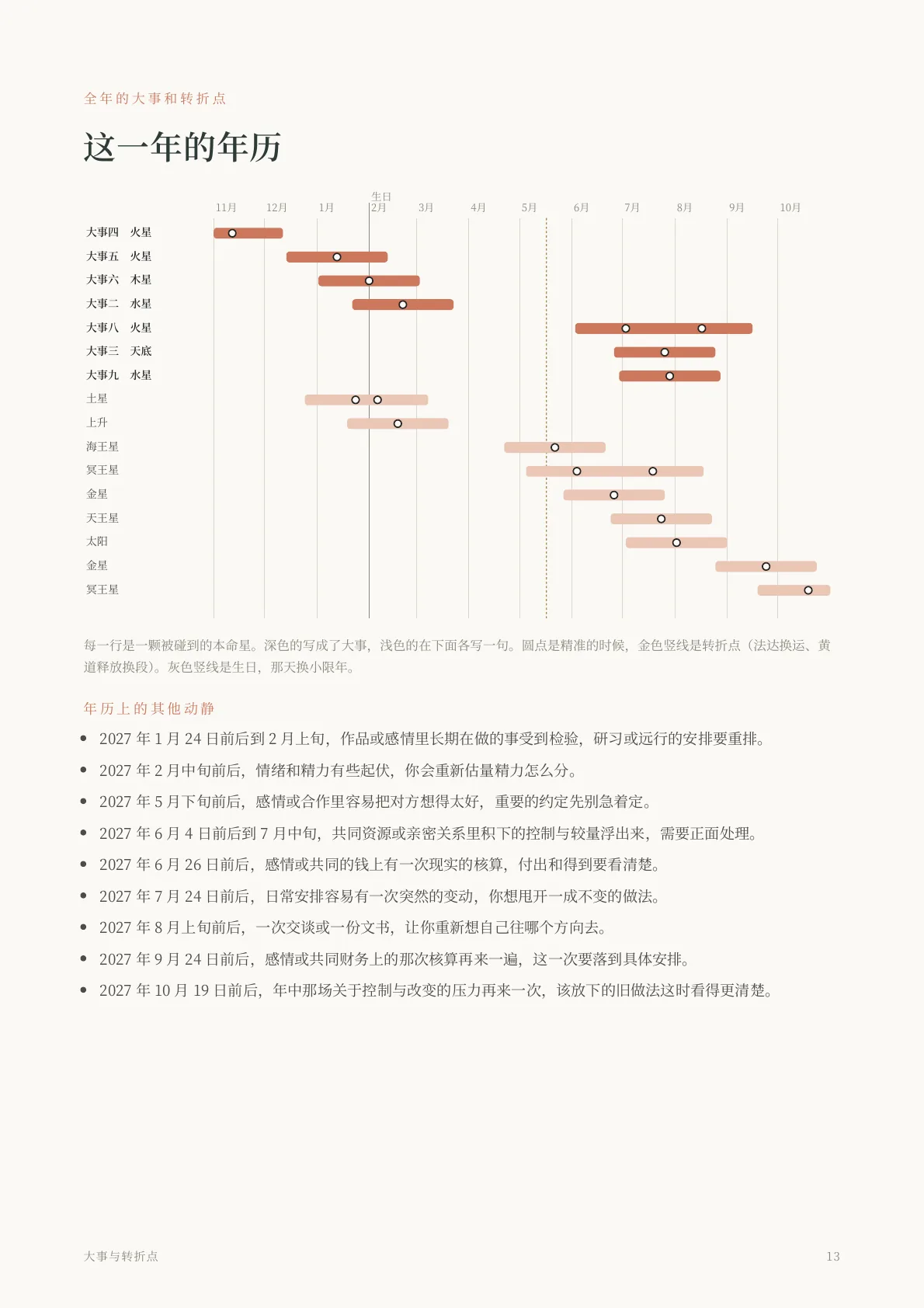 年运报告样稿第 9 页