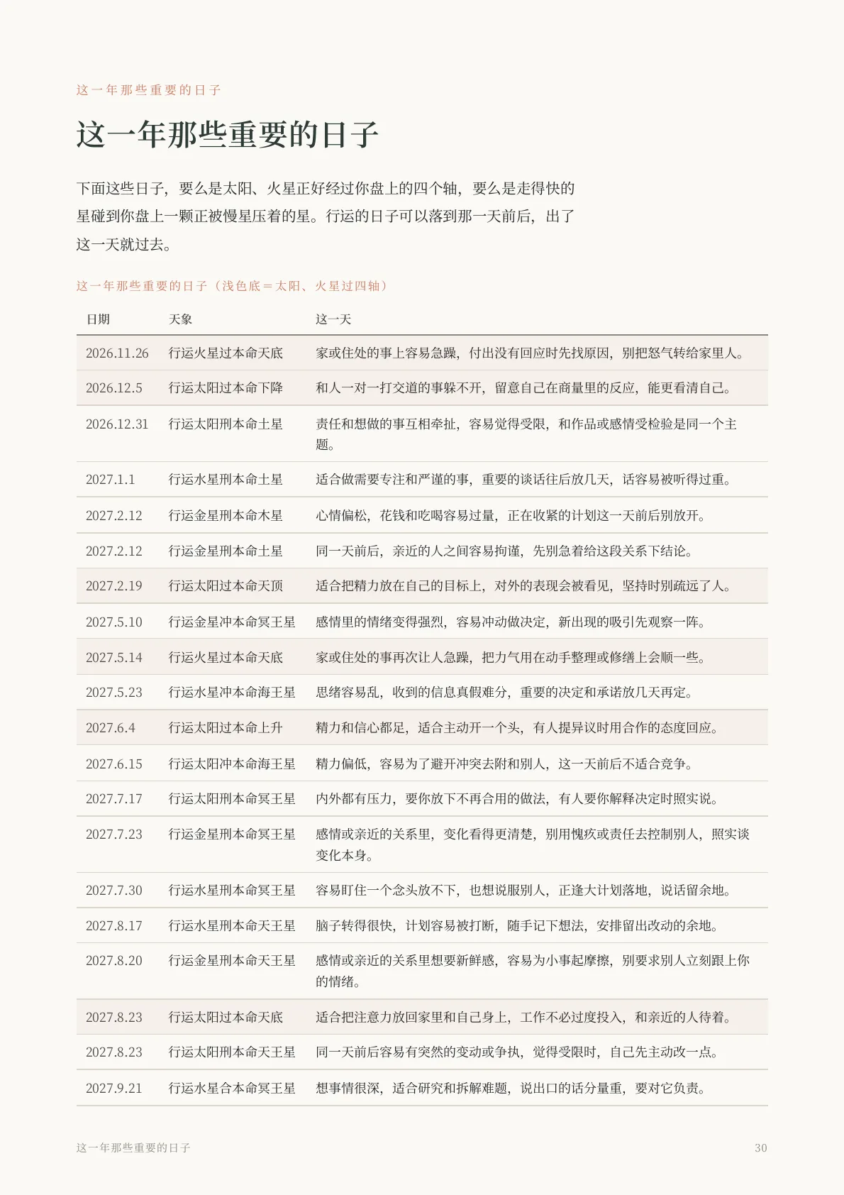 年运报告样稿第 12 页