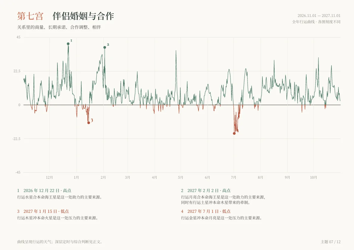 年运报告样稿第 13 页