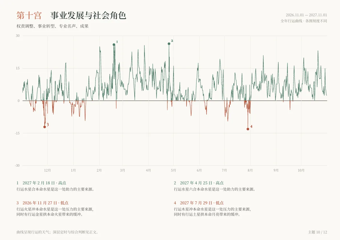 年运报告样稿第 14 页