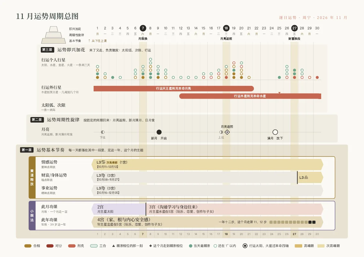 月运报告样稿第 6 页
