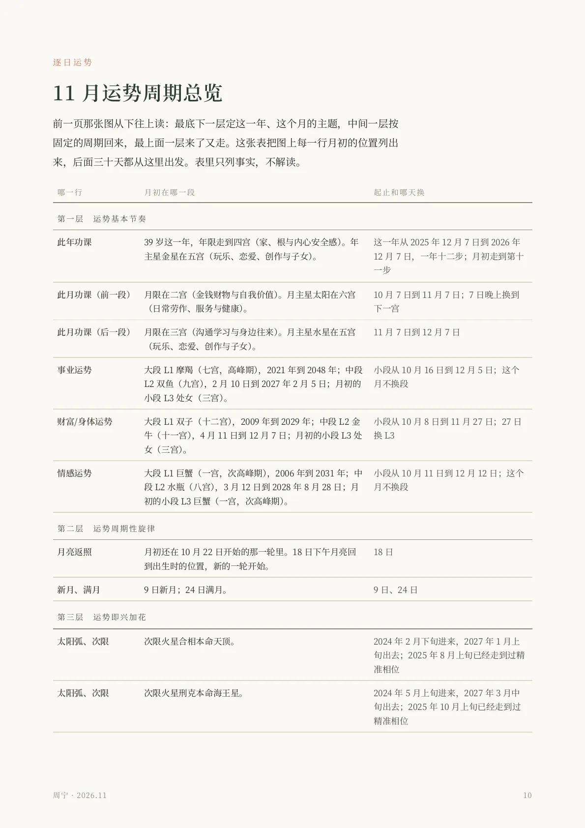 月运报告样稿第 7 页