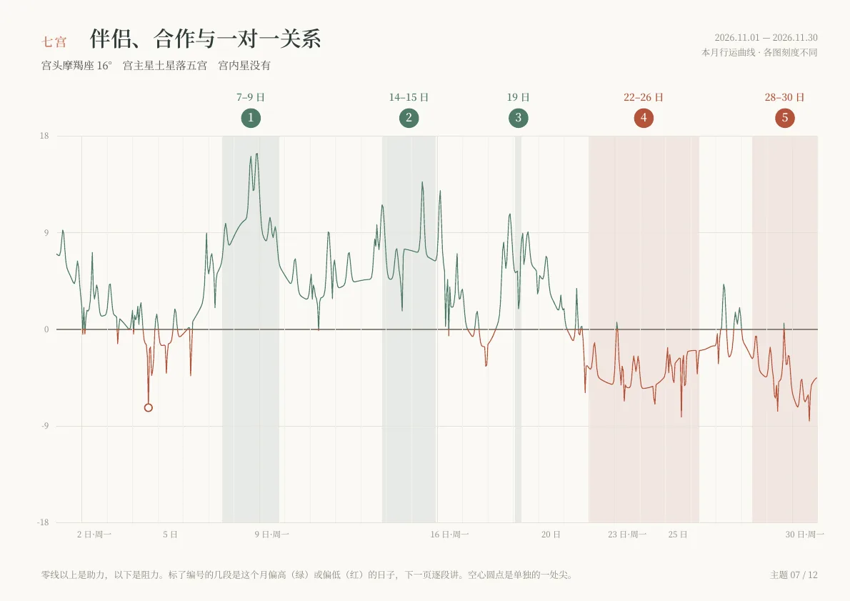 月运报告样稿第 11 页