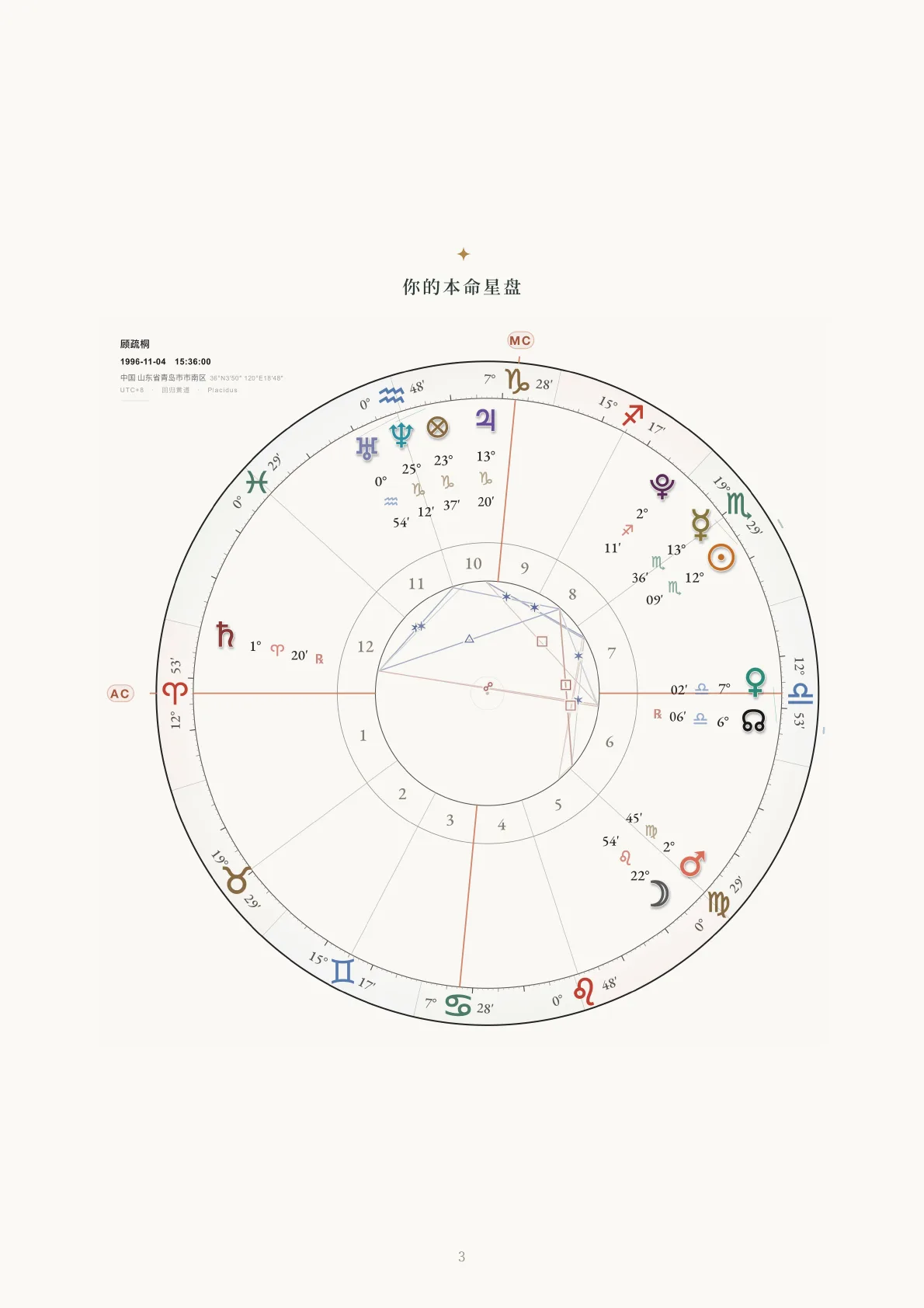 Steven · 本命盘完整解析样稿第 3 页