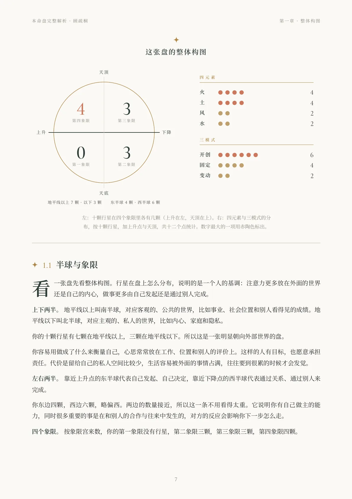 Steven · 本命盘完整解析样稿第 7 页