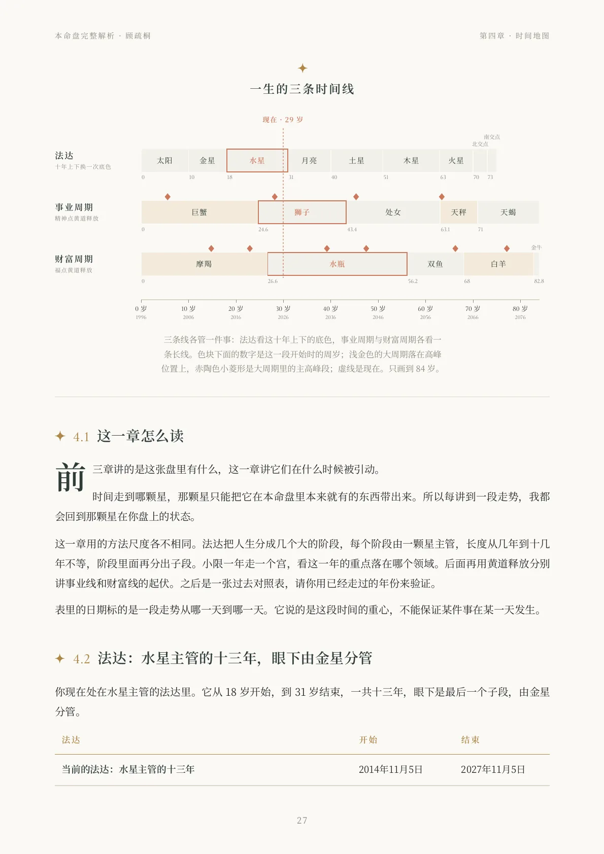 Steven · 本命盘完整解析样稿第 11 页