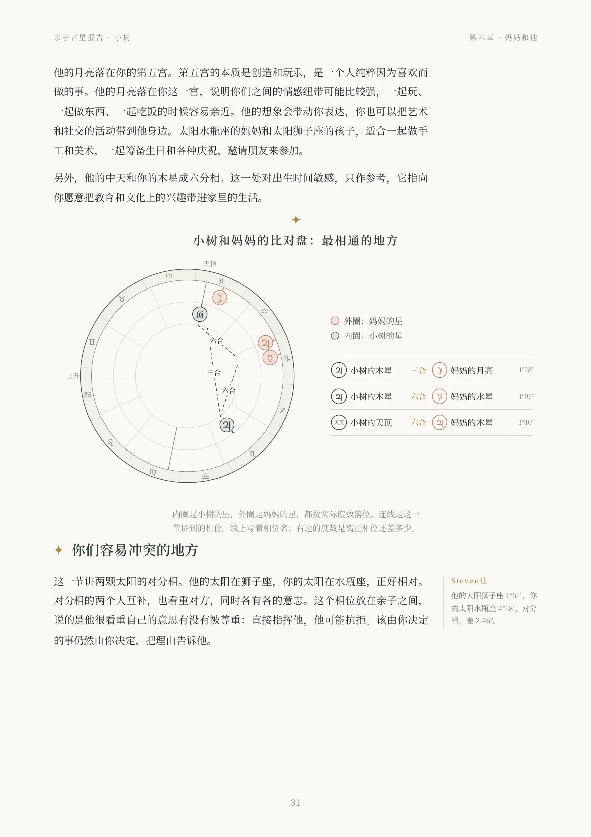 亲子占星报告样稿第 8 页