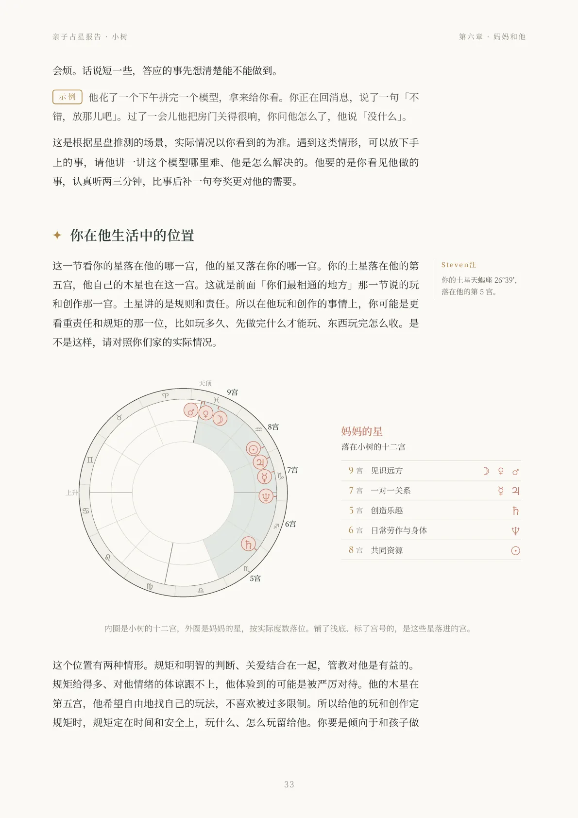 亲子占星报告样稿第 10 页