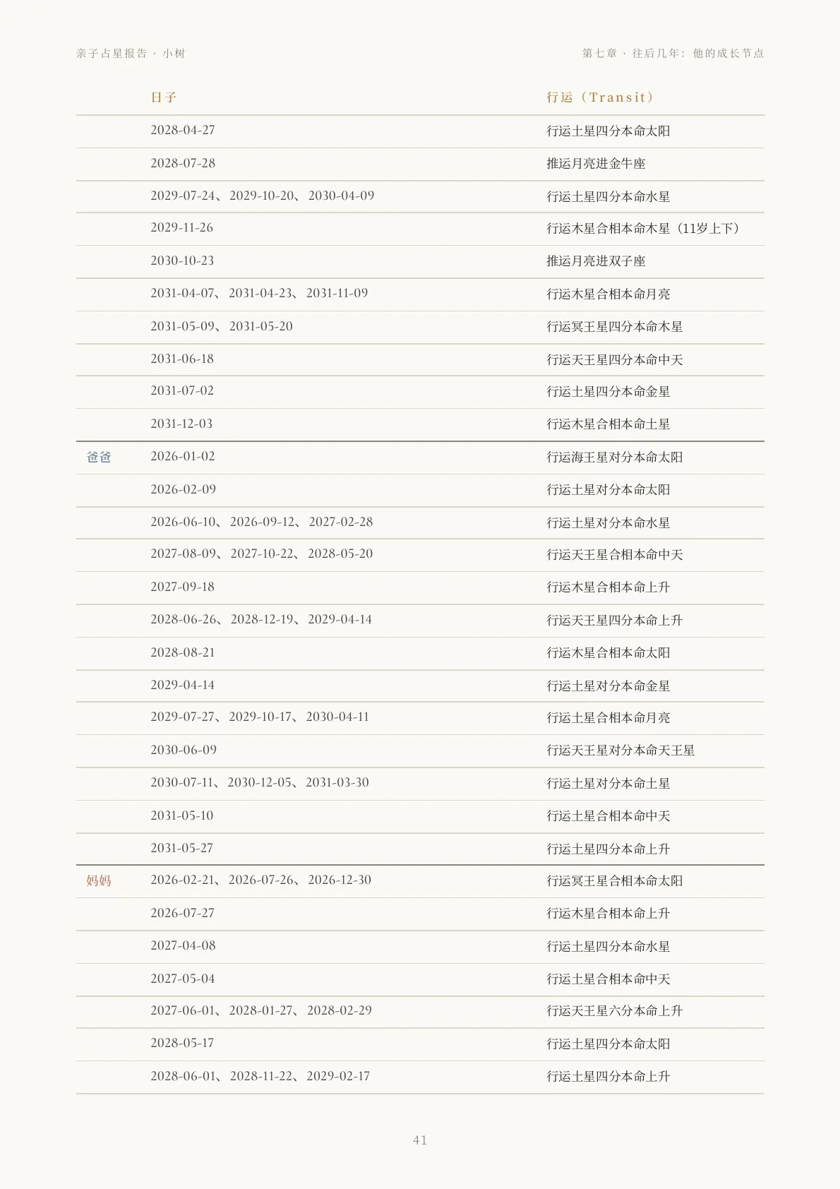 亲子占星报告样稿第 12 页