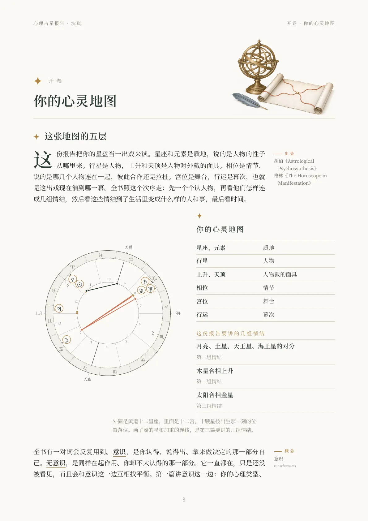 心理占星报告样稿第 3 页