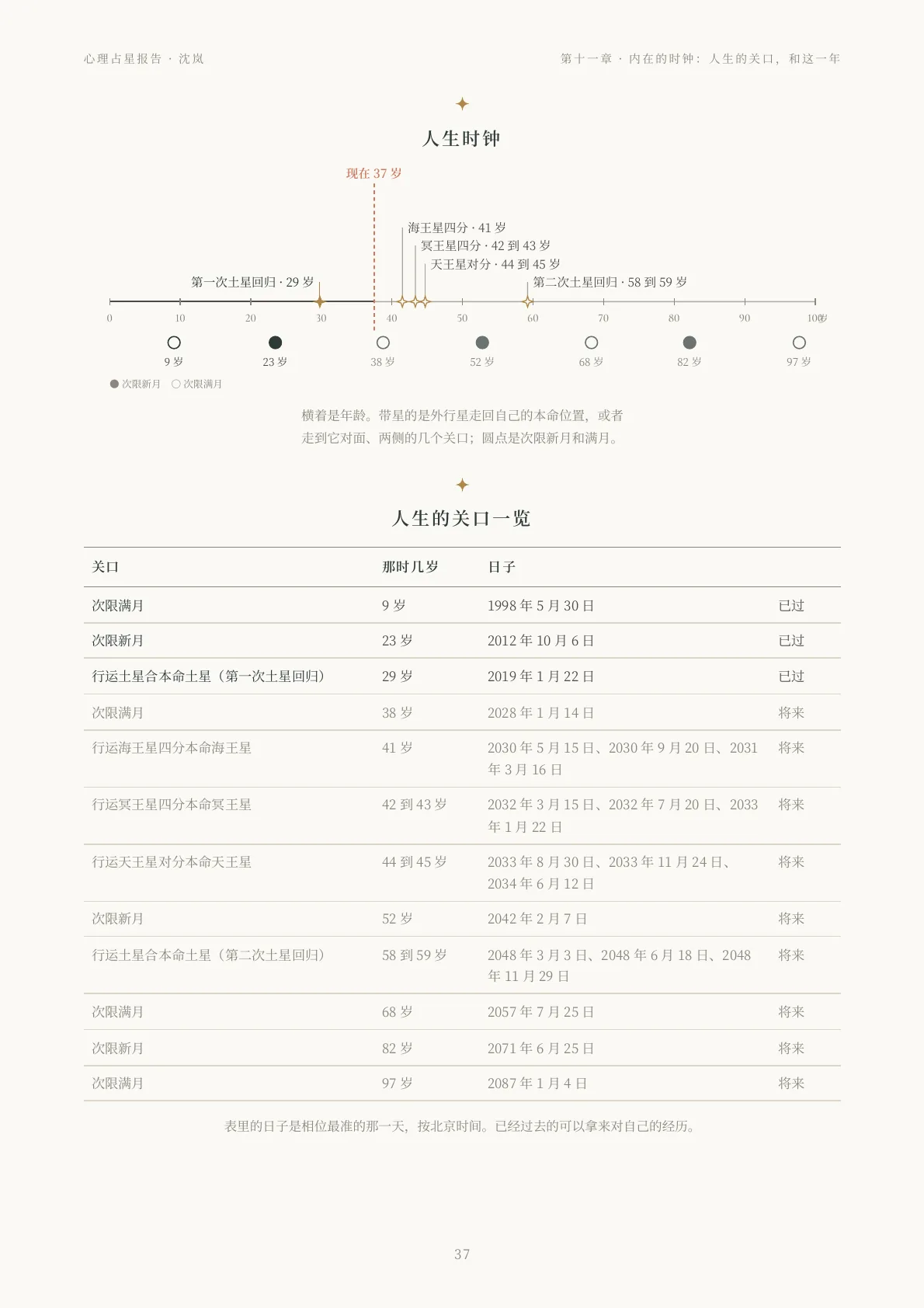 心理占星报告样稿第 10 页