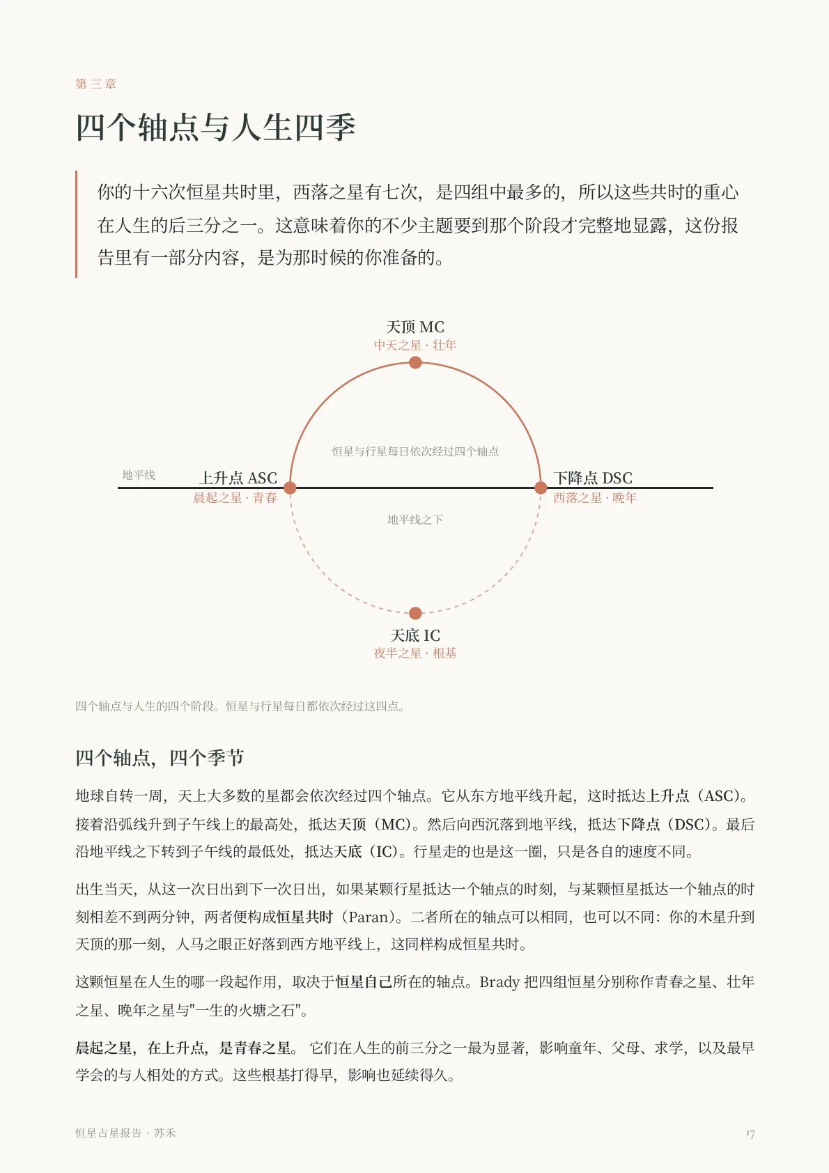 恒星占星报告样稿第 10 页