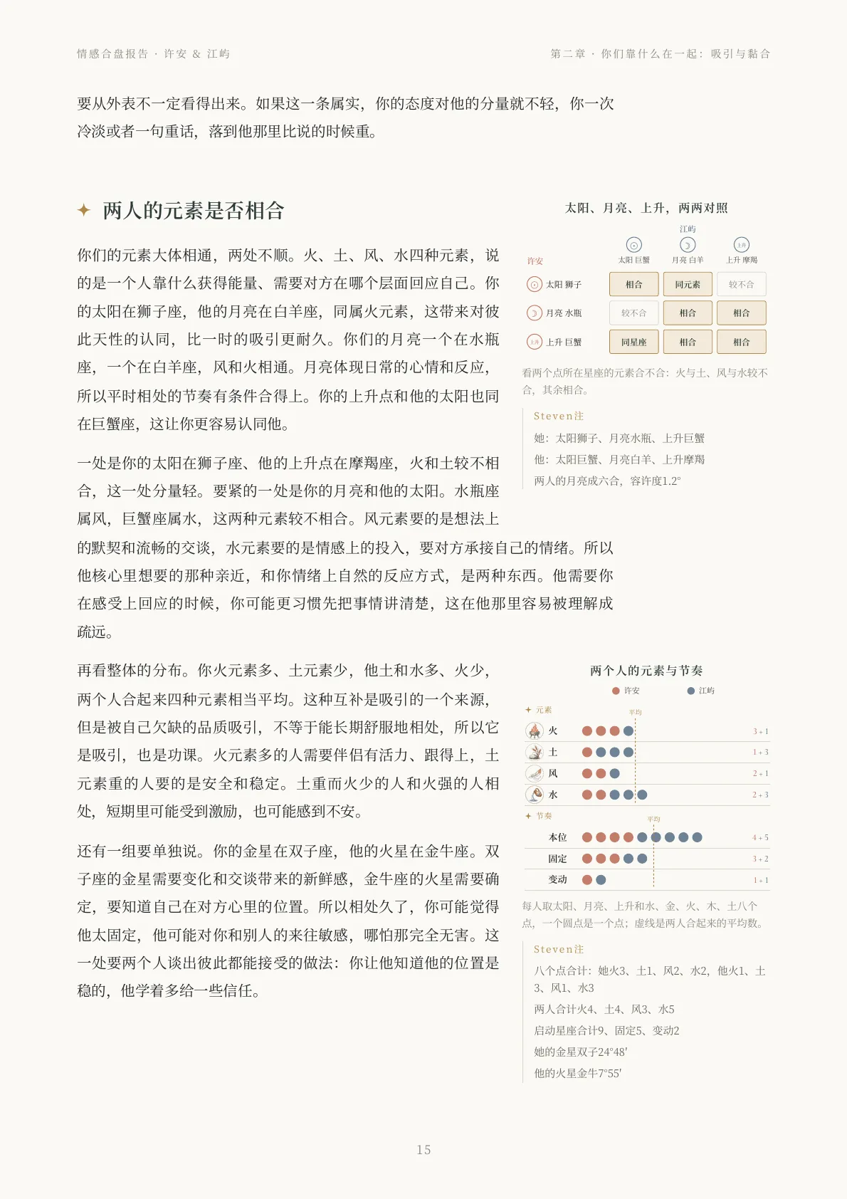情感合盘报告样稿第 7 页